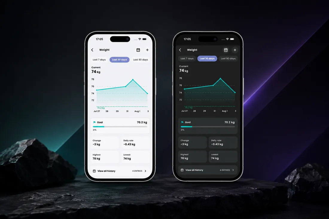 Kalios metrics tracking screen